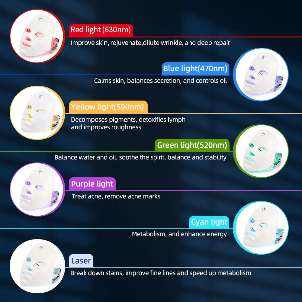 Sam Bam 7-Color LED Photon Facial Mask – Ultimate Skin Rejuvenation